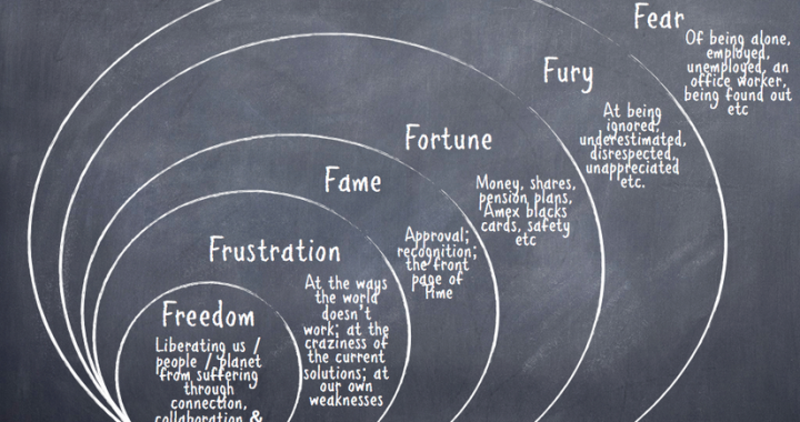 Motivations for Leadership