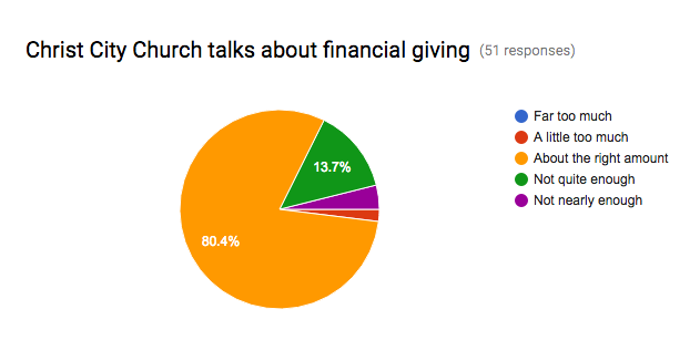 survey - finance